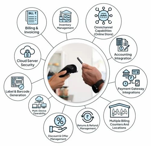 Retail POS Software Service Retail POS Software Service