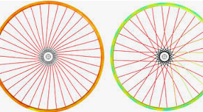 Cycle Rim Cycle Rim