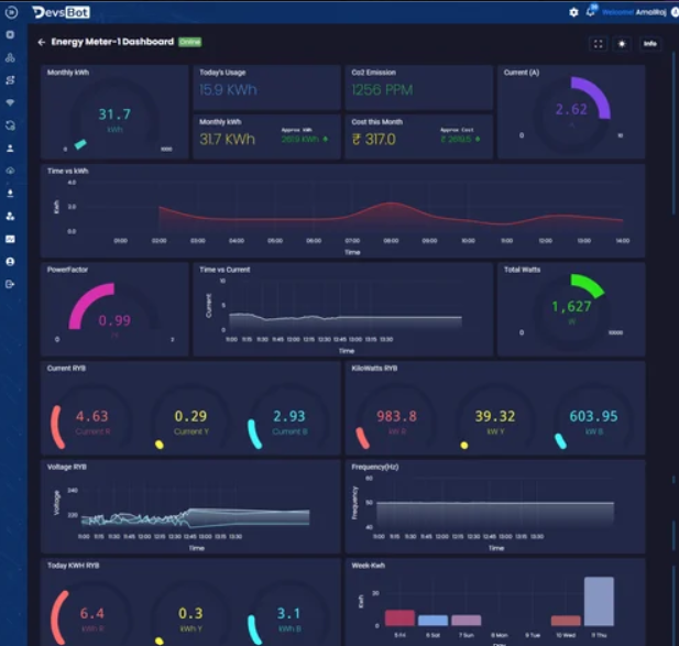 Smart Energy Monitoring Smart Energy Monitoring