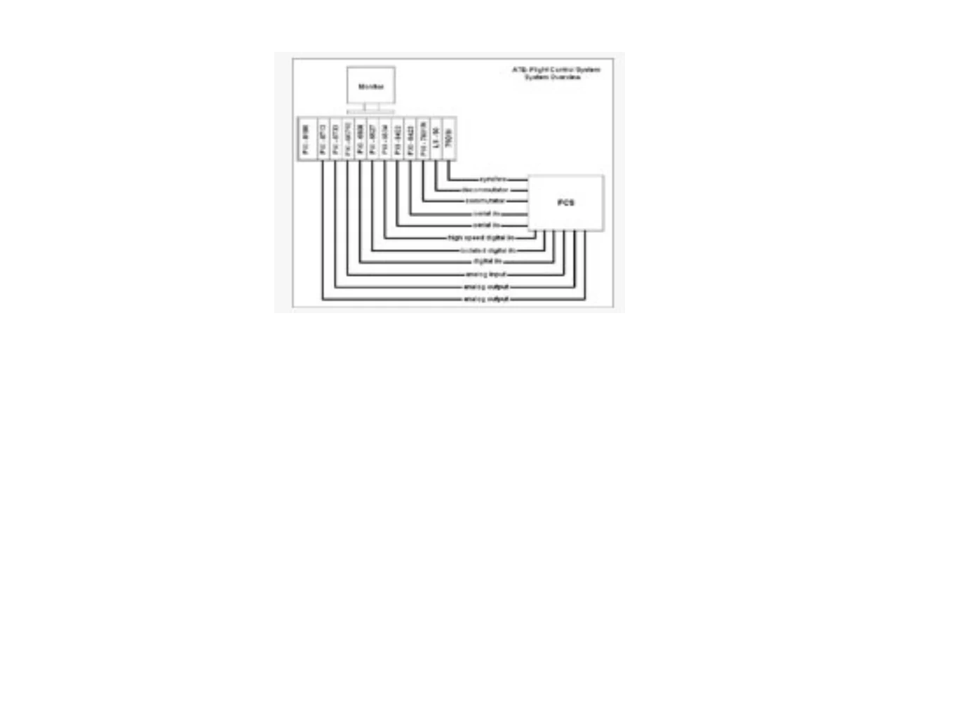 ATE Flight Control System ATE Flight Control System
