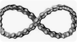 Cycle Chain Cycle Chain