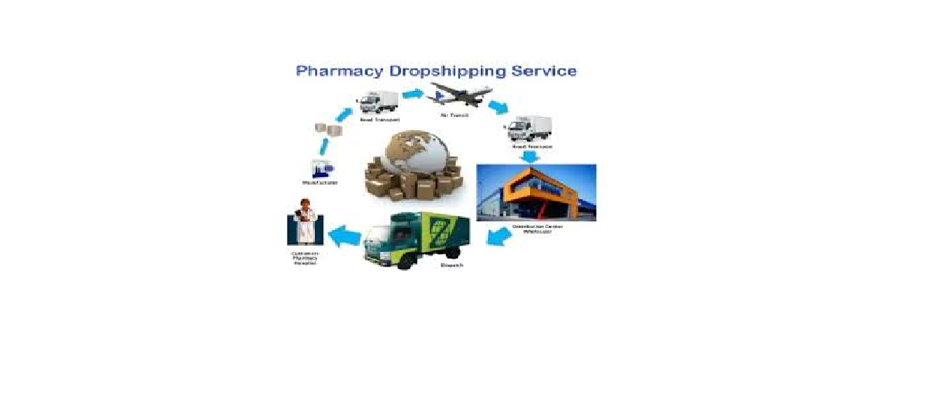 Drop Shipping Services Drop Shipping Services