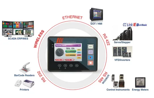 GOC 43 - PLC With HMI GOC 43 - PLC With HMI